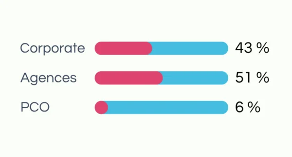 Typologies%20DO%20ED%20Sud.png