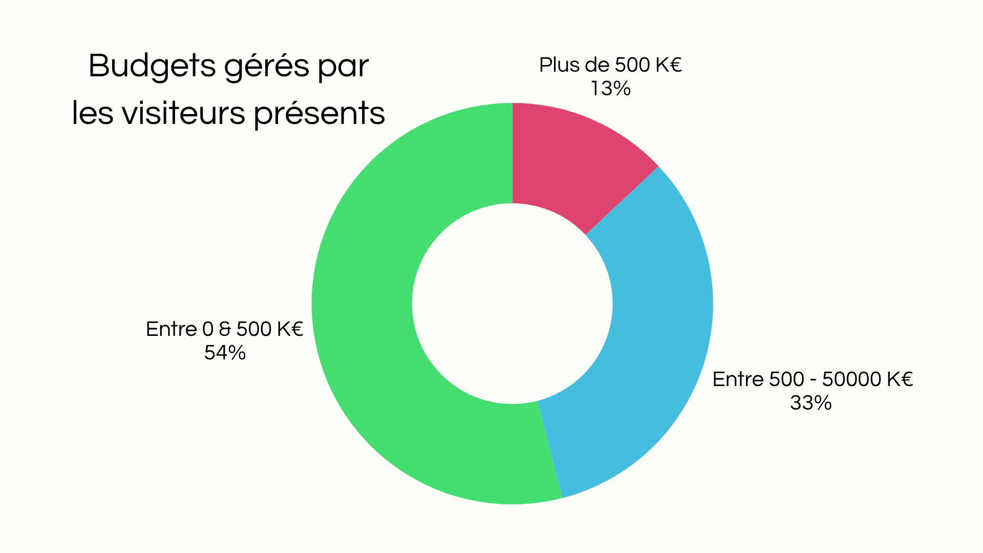 Budget%20DO%20ED%20Sud.png