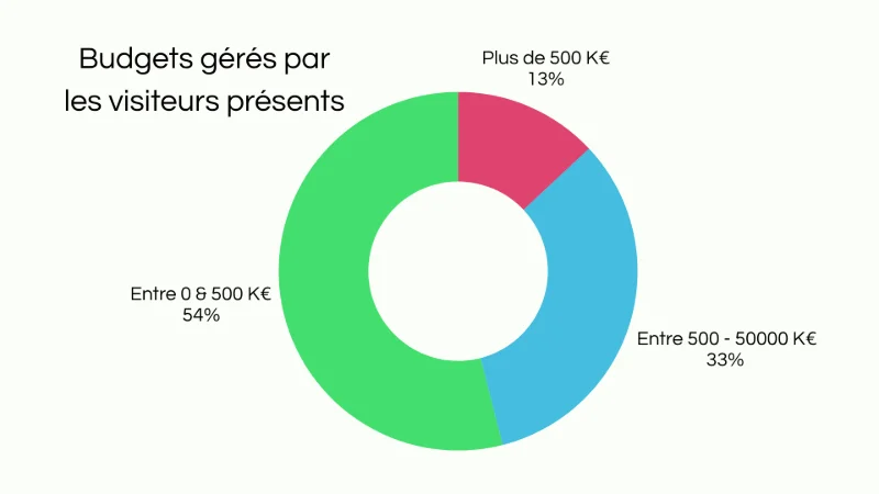 Budget%20DO%20ED%20Sud.png